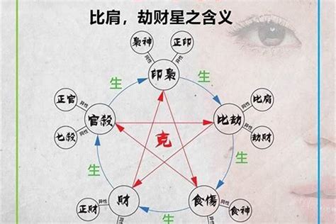 我生為食傷|【我生為食傷】掌握八字精髓：我是生者的食傷化解？